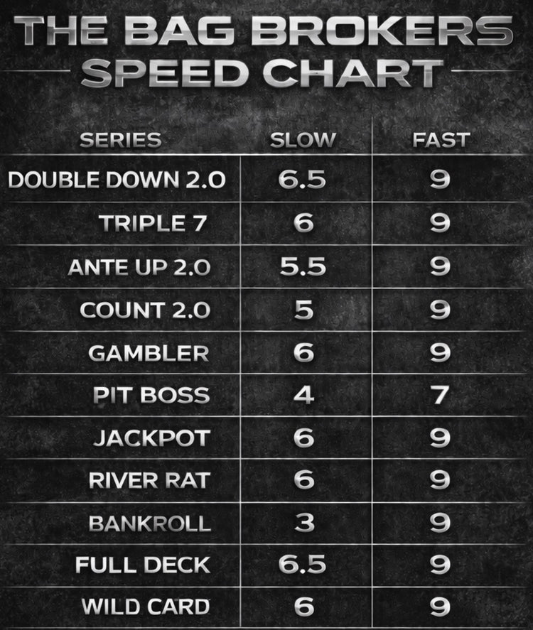 Speed Chart
